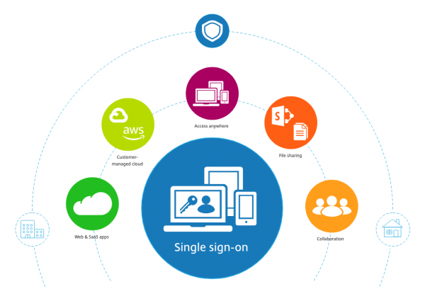 ccc-product-breakdown-citrix-indonesia